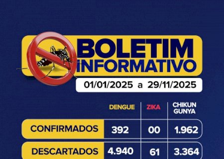 Prefeitura de Maracaju reforça combate à dengue com ações intensivas do Departamento de Endemias